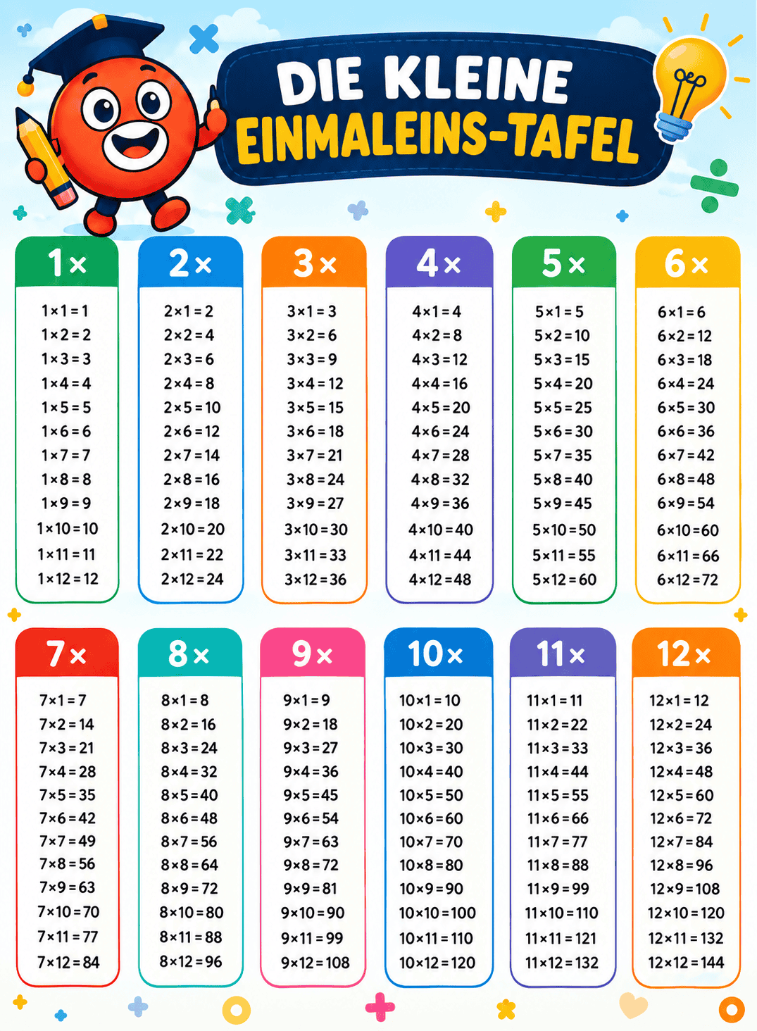 Poster mit dem vollständigen Einmaleins 1-12