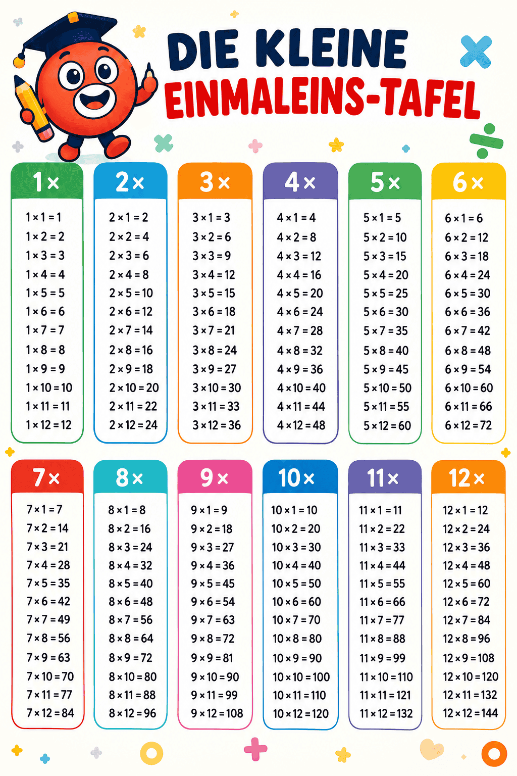 Einmaleins 1-12 mit Malli